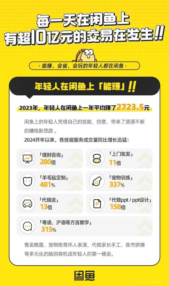 我，副业在闲鱼讲理财，月入万元