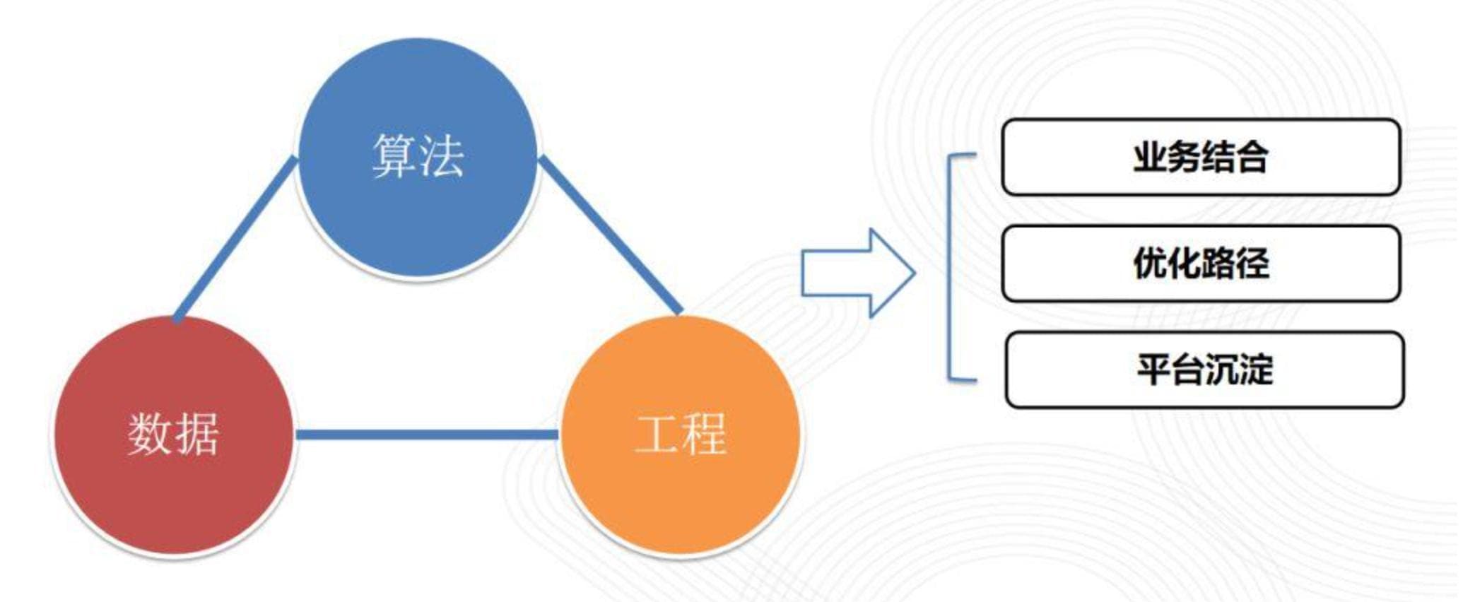 算法之力：高效选择与优化策略