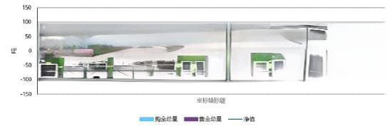 央行数据 |11月，全球央行维持强劲购金态势