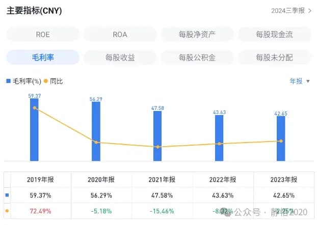 股票分析基本功(2)-财务方面-主要指标-2