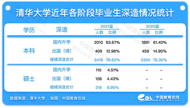 清北扎堆儿，如何理解体制内内卷？