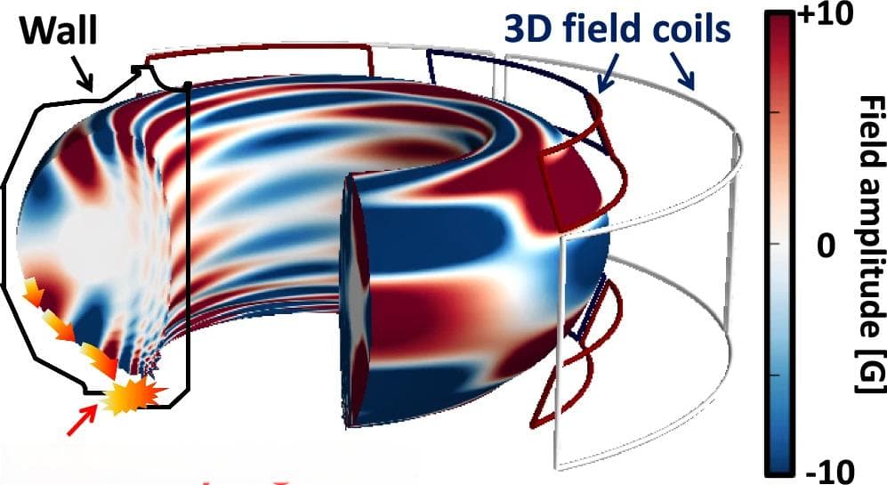 可控核聚变新里程碑，AI首次实现双托卡马克3D场全自动优化，登Nature子刊