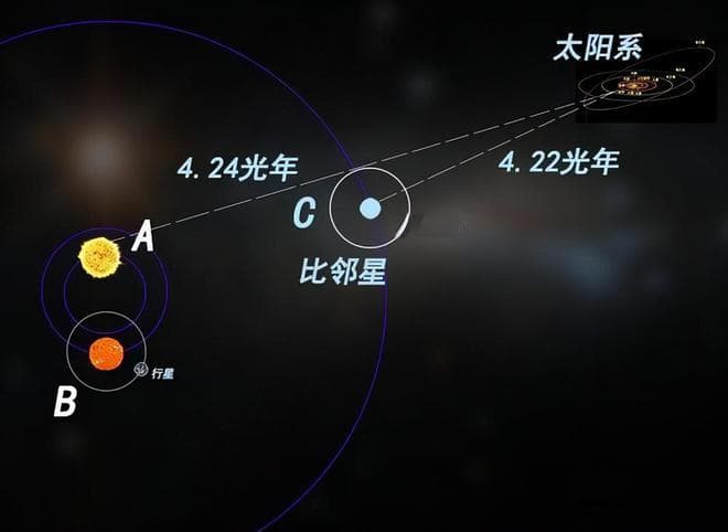 宇宙天体距离动辄上亿光年，天文学家是如何测量这么远的距离的？