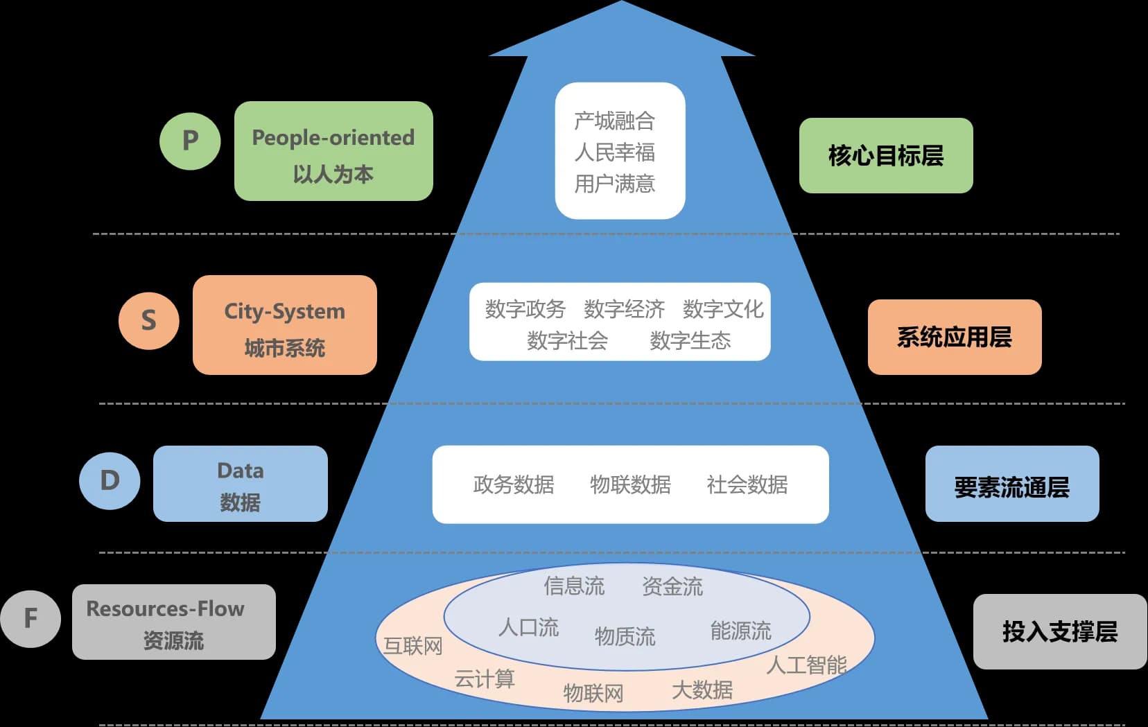 重磅丨《2024城市全域数字化转型暨第十四届智慧城市发展水平评估报告》隆重发布