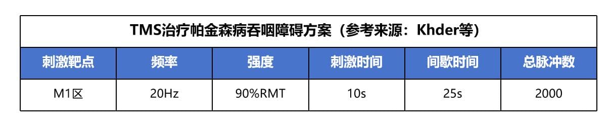 专家共识 | 帕金森病患者吞咽障碍康复中国专家共识（2024版）