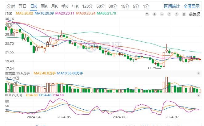 KDJ指标详细介绍&KDJ与RSI的差异