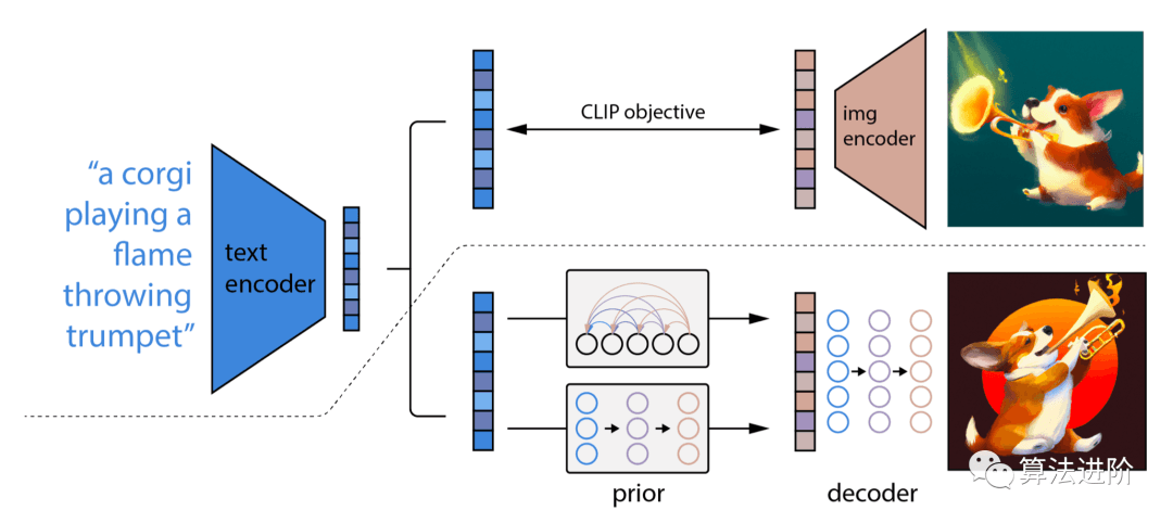 10分钟读懂Diffusion：图解Diffusion扩散模型