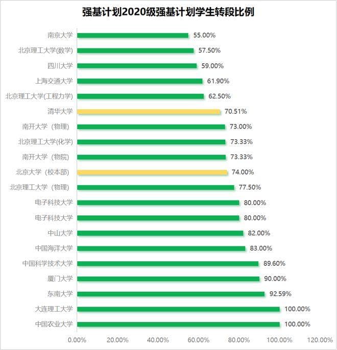 24年强基计划启动！550-680各分段可选哪些院校？高校入围分数线