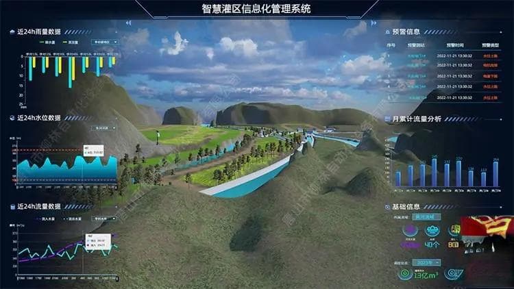 智慧灌区信息化系统完整解决方案
