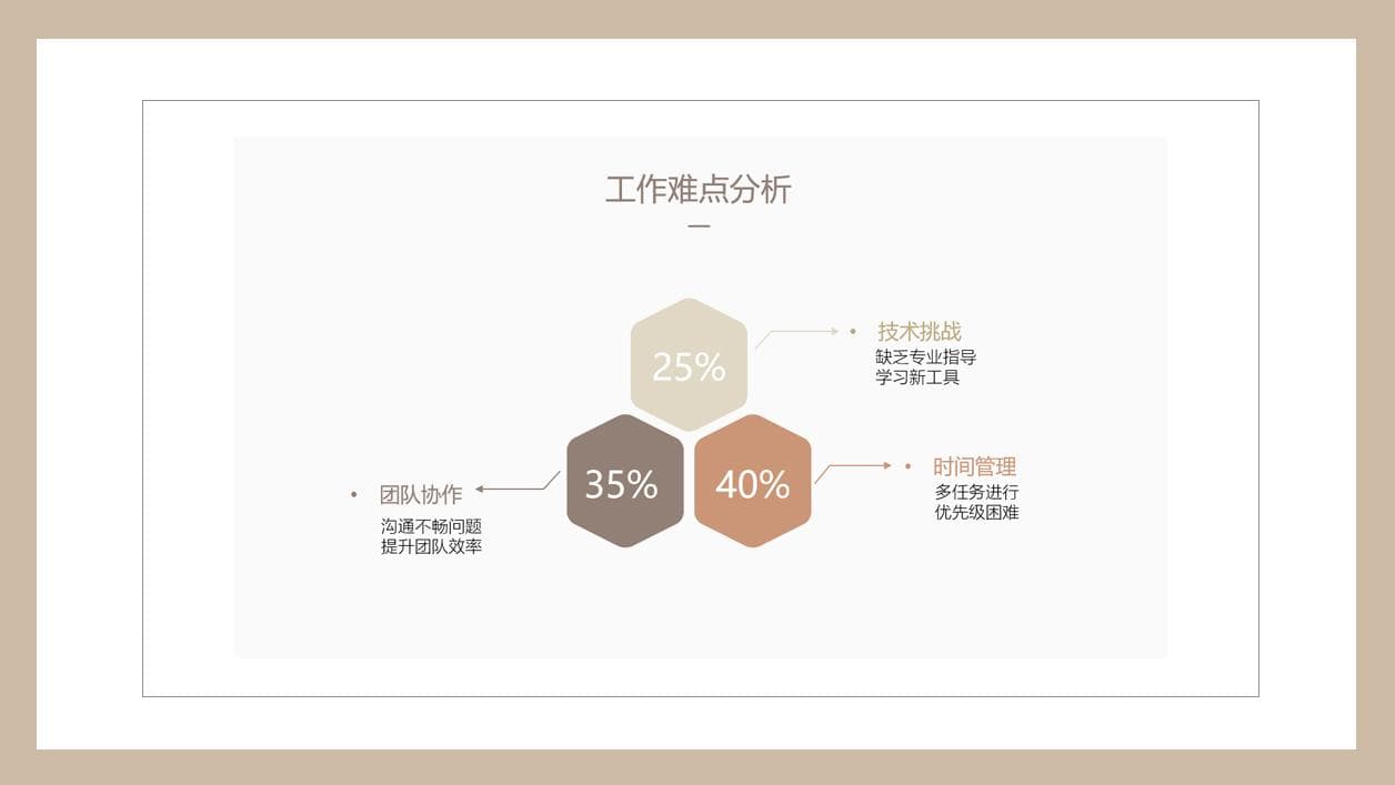 PPT设计原则详细教程