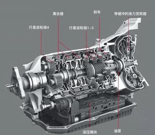 AT、DCT、CVT：选车时，如何挑出最合心意的变速箱
