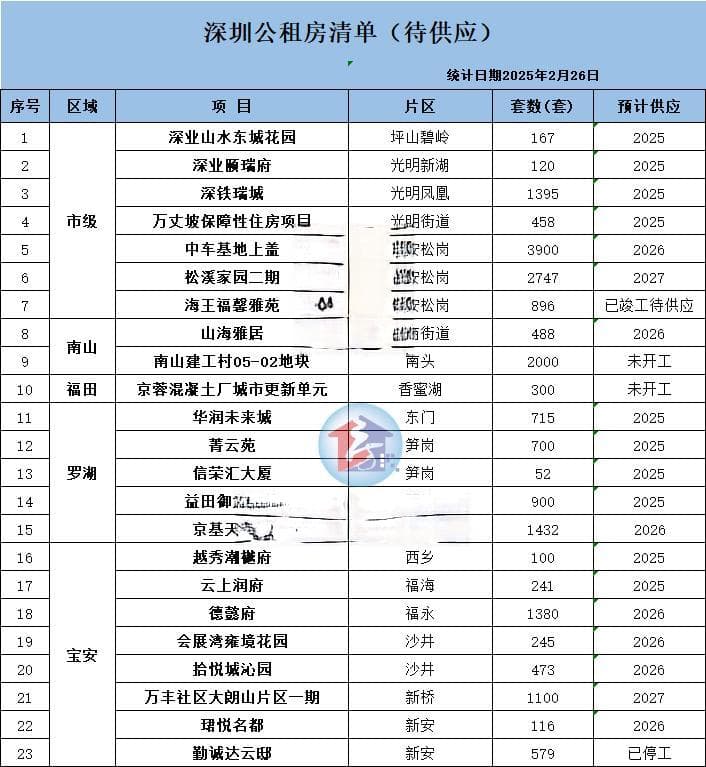 深圳保障性住房全解析：14万套房源详解，配租配售条件全攻略
