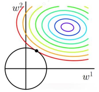 详解归一化、标准化、正则化以及Batch Normalization