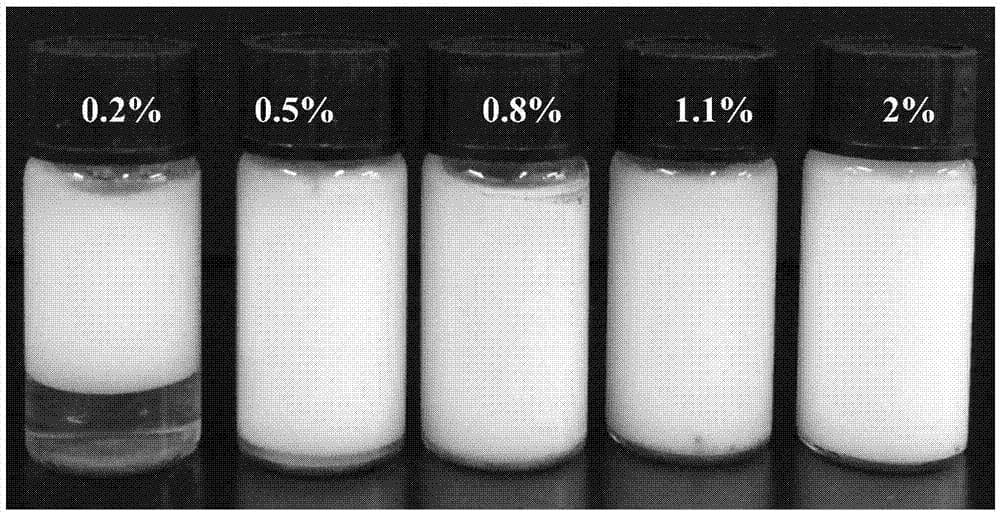 皮克林乳液：一种由固体颗粒稳定的特殊乳液体系