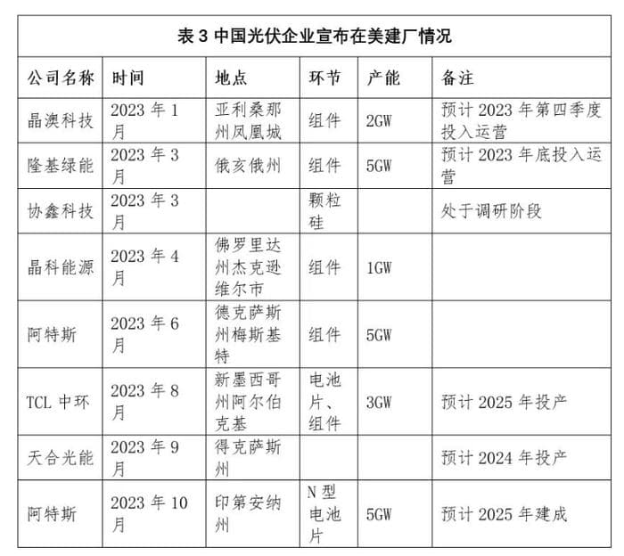 美国恢复对东南亚四国太阳能产品征收关税 中国光伏企业最新回应来了