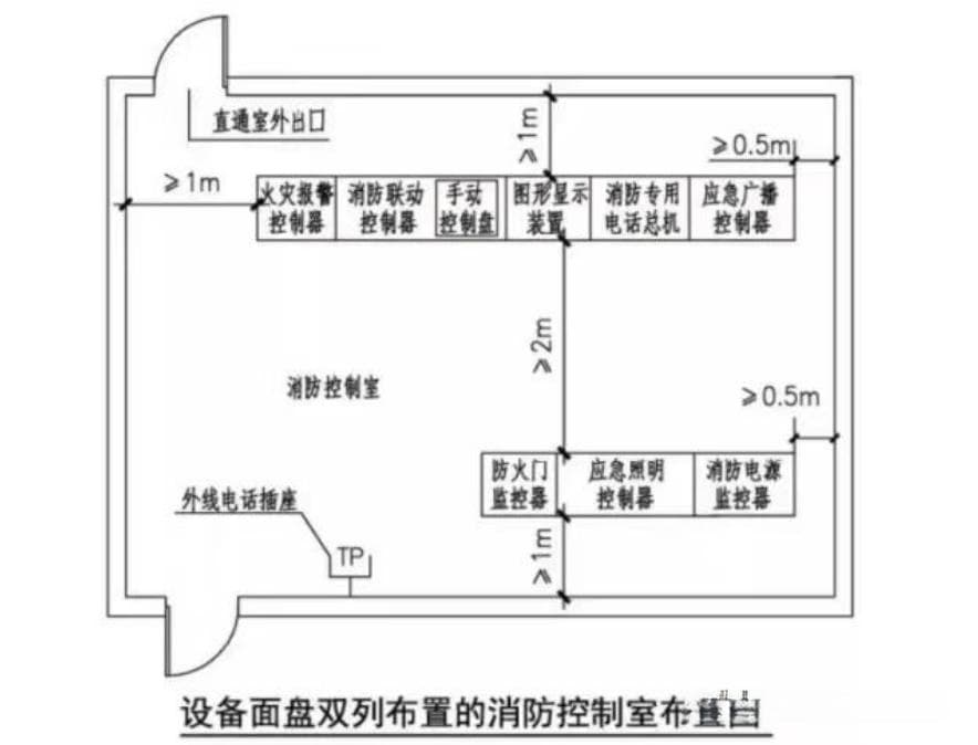 官方回应：消防控制室合并改造需进行消防审查备案