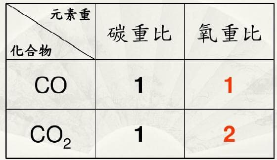 原子物理学基础：从葡萄干面包模型到卢瑟福核式模型