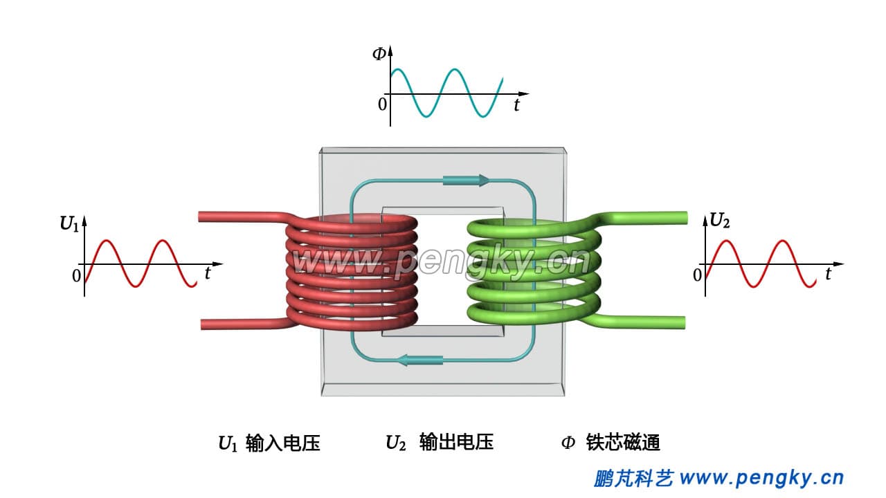 变压器基础原理