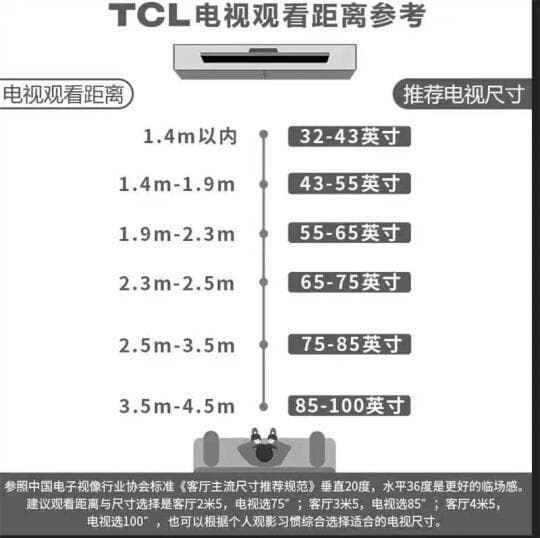 如何选购适合家庭的电视尺寸与安装位置：关键因素全解析