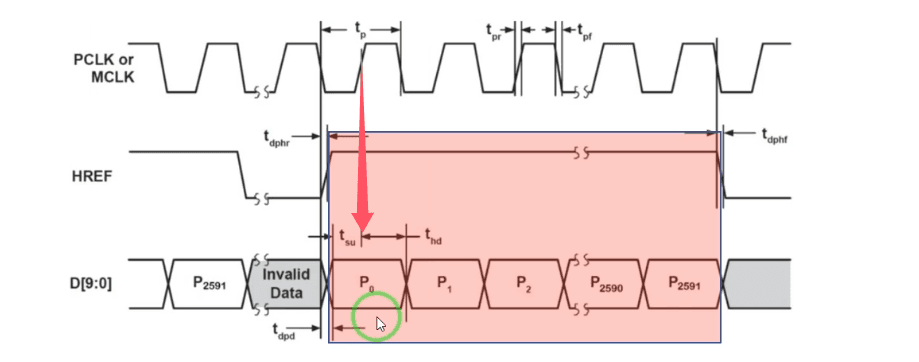 Verilog实现DVP接口：从原理到代码详解