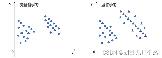 机器学习笔记：机器学习基本概念（全面总结，通俗易懂）
