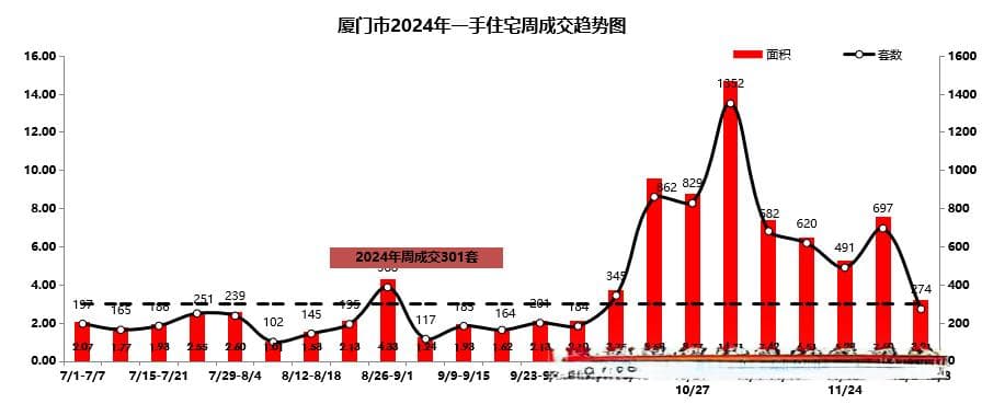 突然！上涨3%！厦门房价，又变天了！
