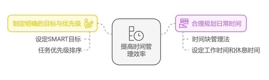 高效工作：提升个人时间管理与工作效率的最佳策略