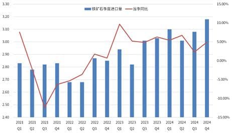 调控政策对铁矿石影响的回顾与展望