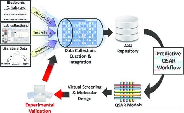 定量构效关系（QSAR）：从基础理论到实际应用