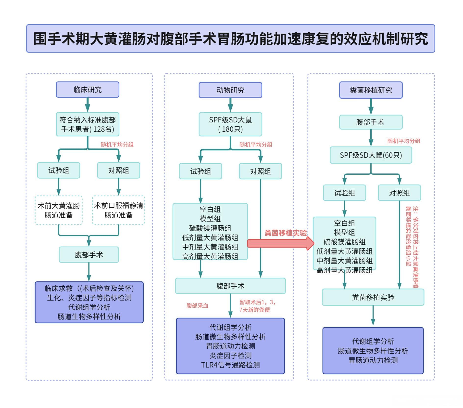 这才是导师认可的论文 / 开题技术路线图