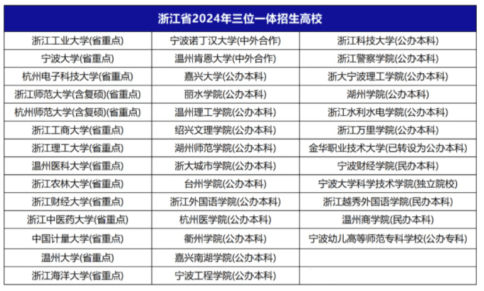 2月底将启动！浙江三位一体报考流程提前知晓