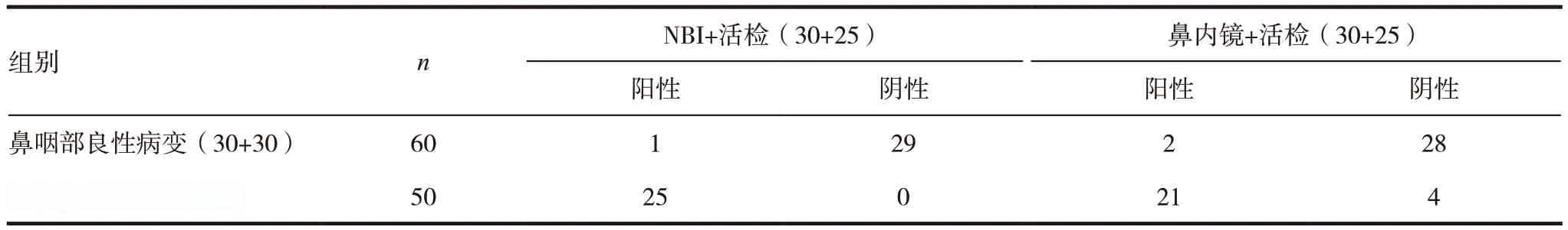 窄带成像内镜下活检术对鼻咽癌早期诊断的价值研究