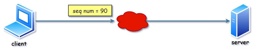 图解计算机网络：TCP协议三次握手与四次挥手