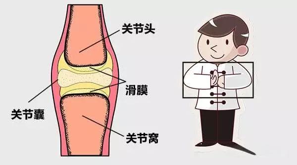 膝关节“咔咔响”，4 个动作来保养