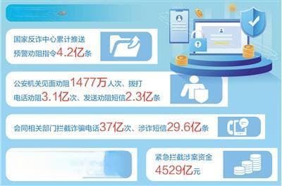 电诈手法翻新：从线上到线下，警方构建多维防护体系