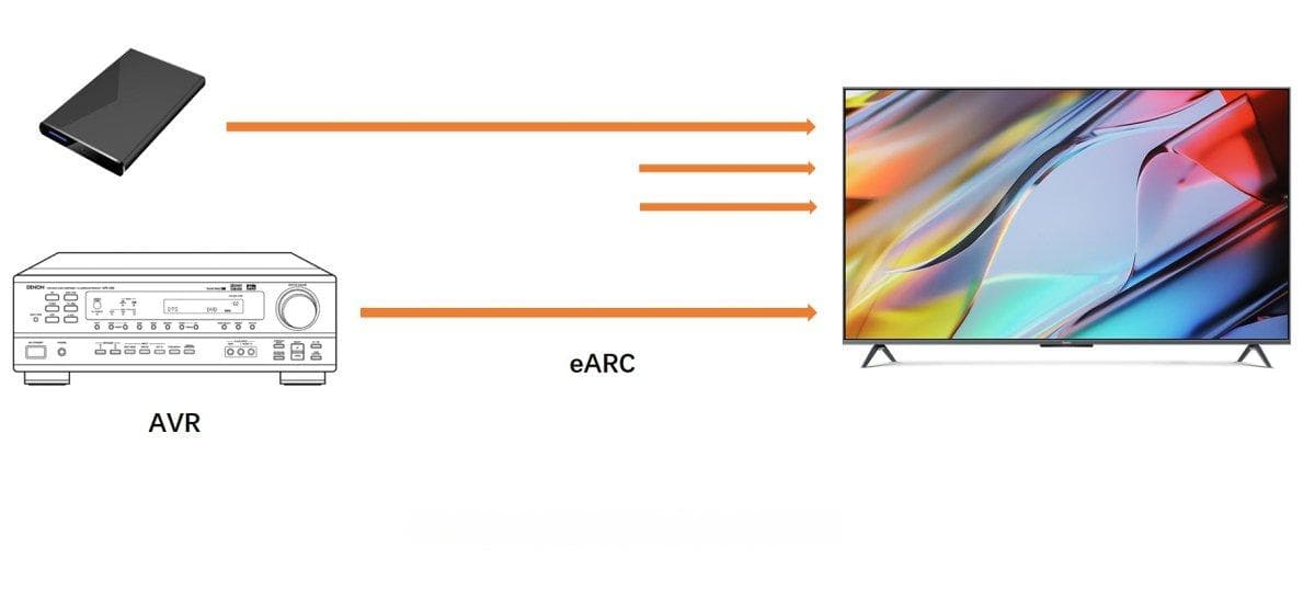 什么是eARC？它能为你的家庭影院带来什么？