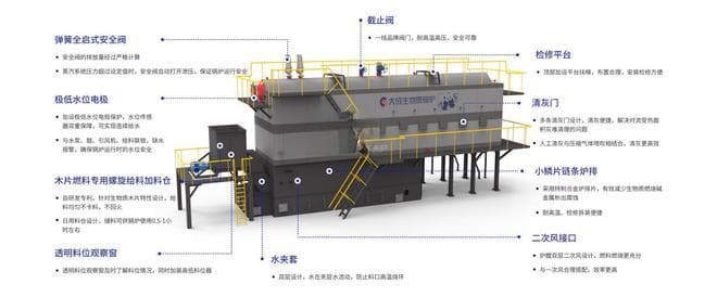 什么是生物质锅炉？有哪些优势？