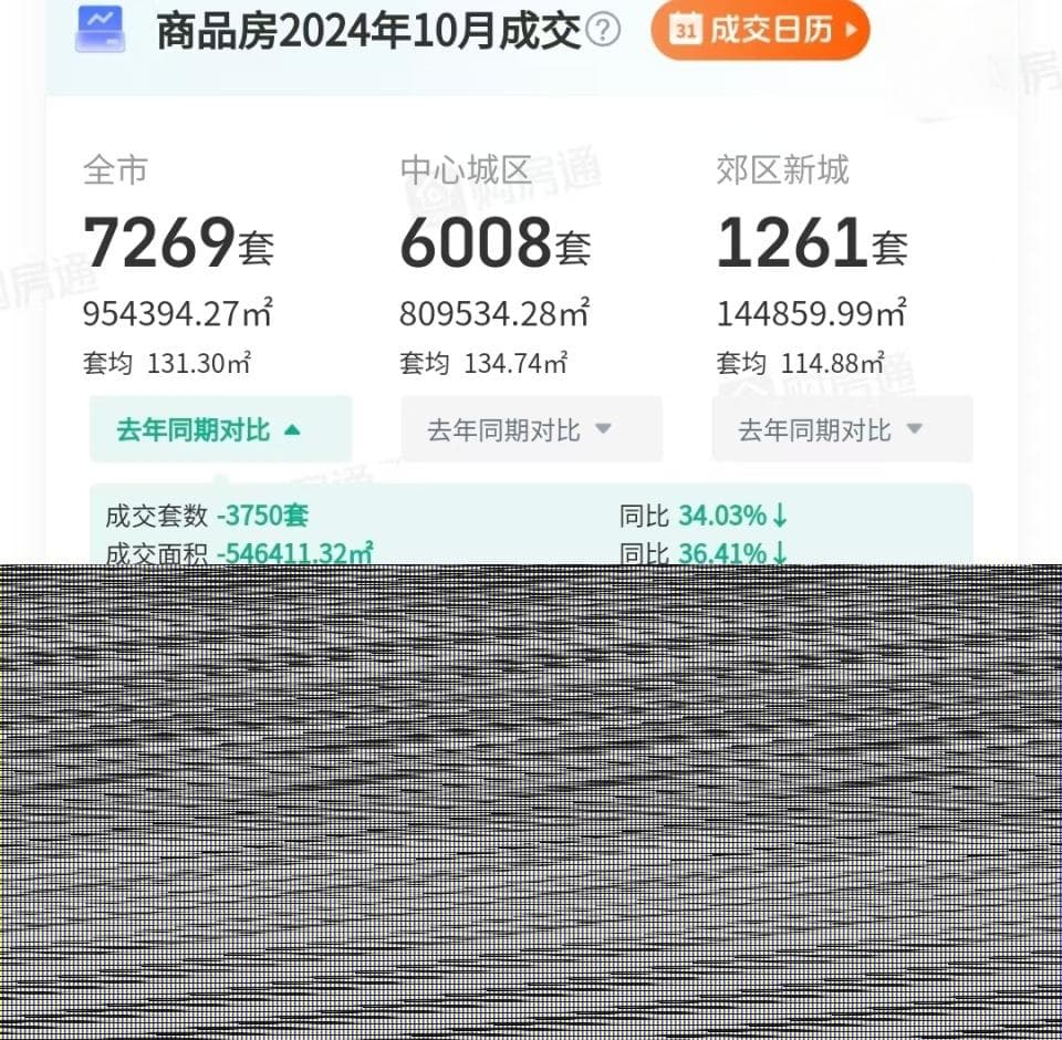 成都楼市现状：房子都能卖得出去，只不过大多数要亏钱
