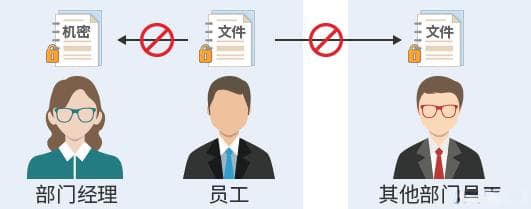 企业数据防泄漏：九大防范措施详解