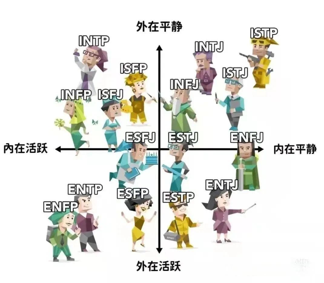 MBTI对我们择业有帮助吗？