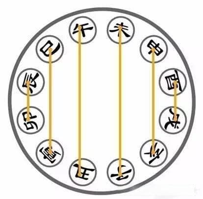什么是犯太岁？2025年哪些生肖会犯太岁？犯太岁的原理是什么？
