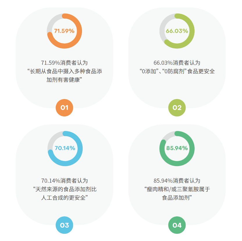 胖东来和东方甄选的酱油，为什么都在做“0添加”？