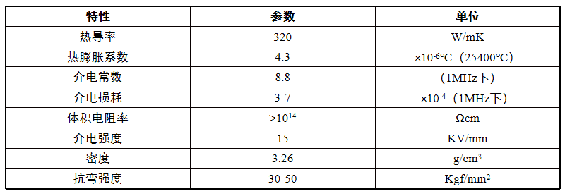 散热更高效！解锁氮化铝陶瓷的超精密加工技术