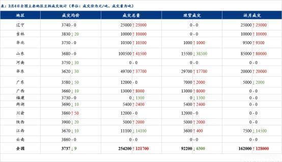 Mysteel解读：从大豆到饲料—中国对美关税反制如何搅动豆粕价格？