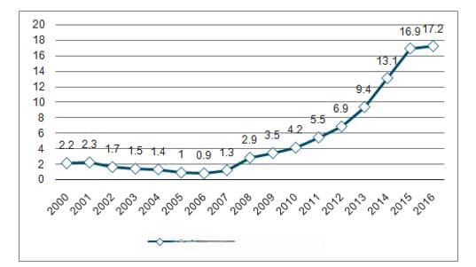 2024年唱片行业现状分析：我国唱片销量为74.61万张