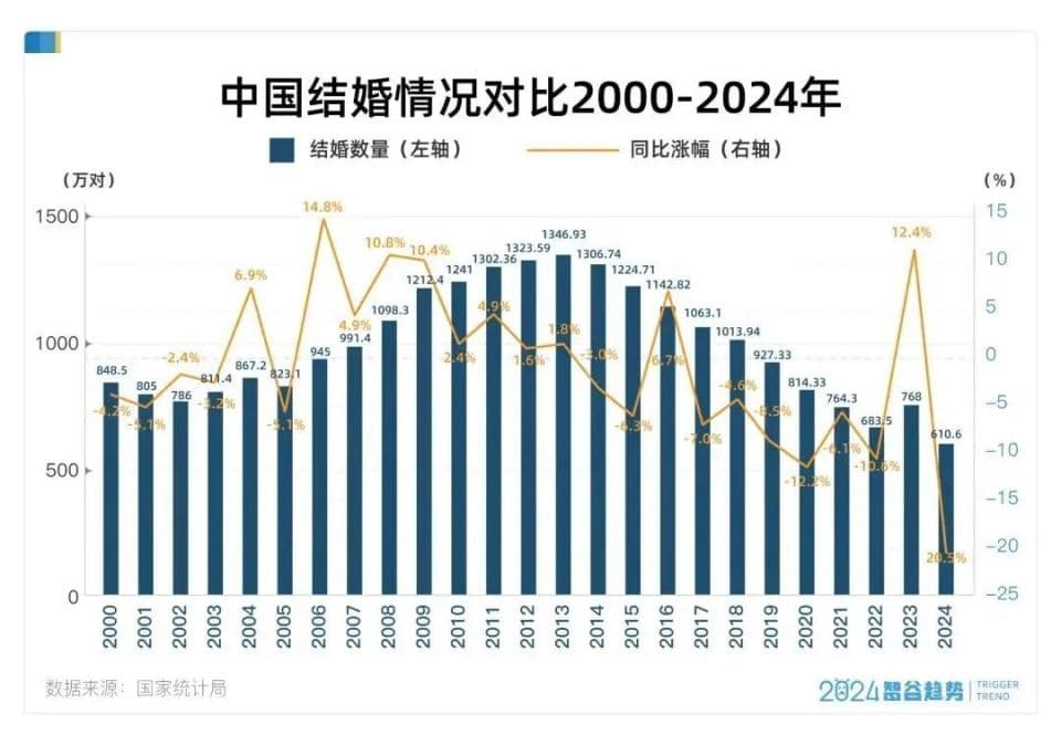 结婚也是经济问题！选对象比选股票更难