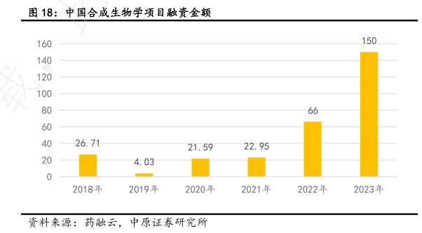四代基因测序技术对比