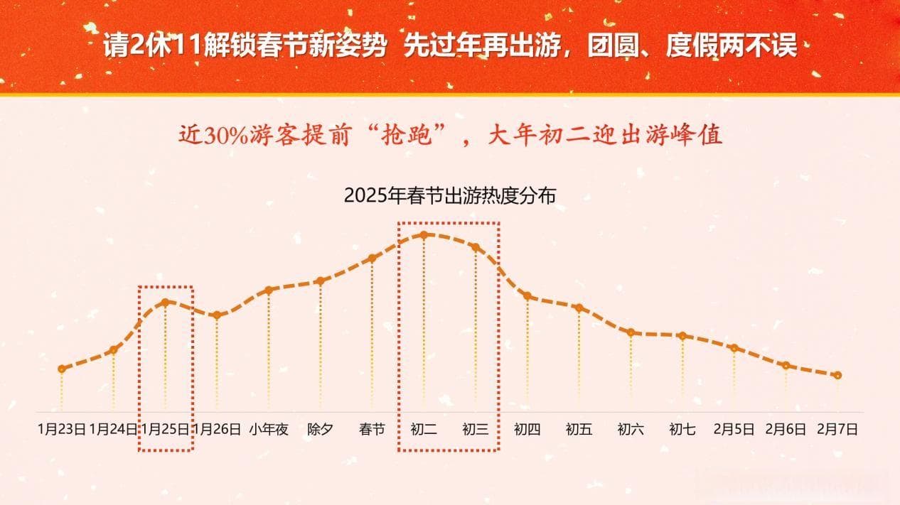 春节旅游市场迎新变：冰雪游爆发，高品质成主流