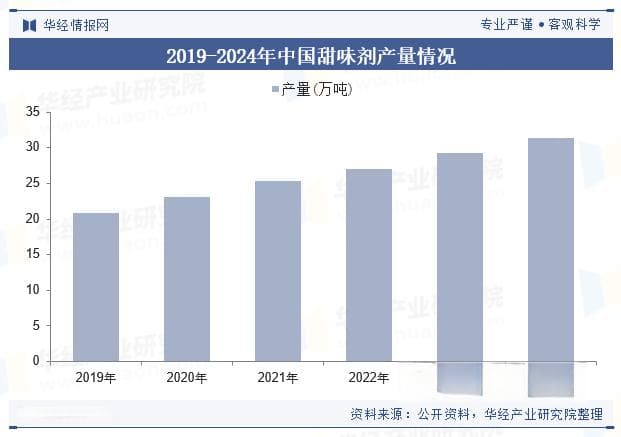 2025年全球及中国异麦芽酮糖醇行业现状及展望（附销量、产业链及重点企业）