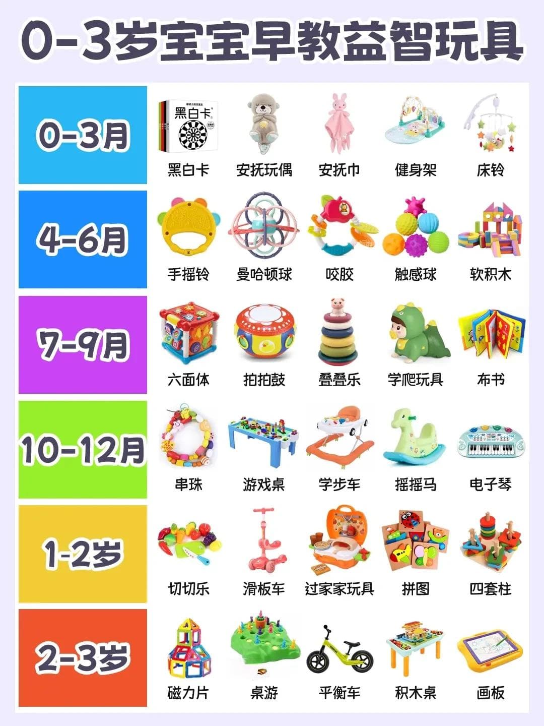 为宝宝挑选益智玩具：安全与益智兼顾的选择指南